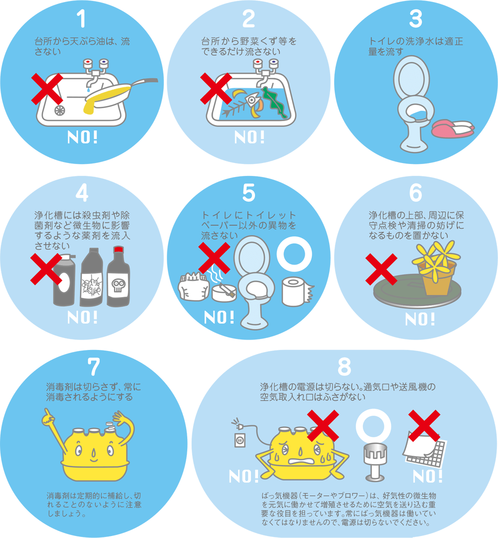 浄化槽の正しい使い方