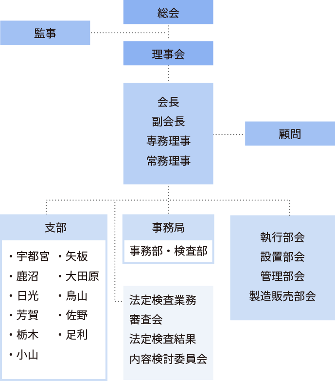 組織図